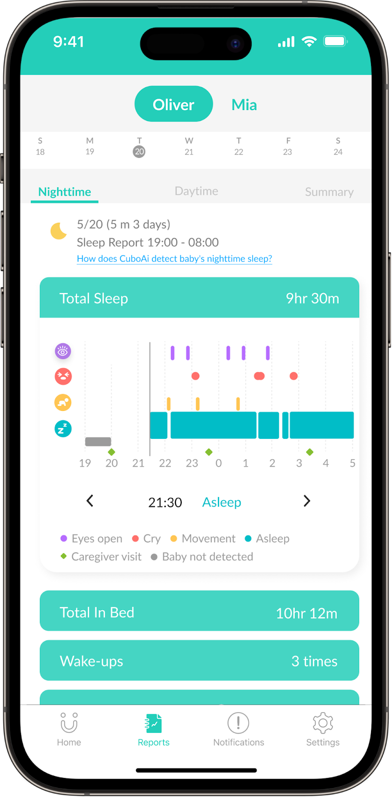 CuboAi Sleep Report: Monitoring Baby’s sleep status throughout the night