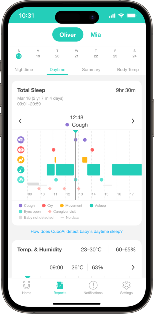 Day-Time Sleep Report in CuboAi App